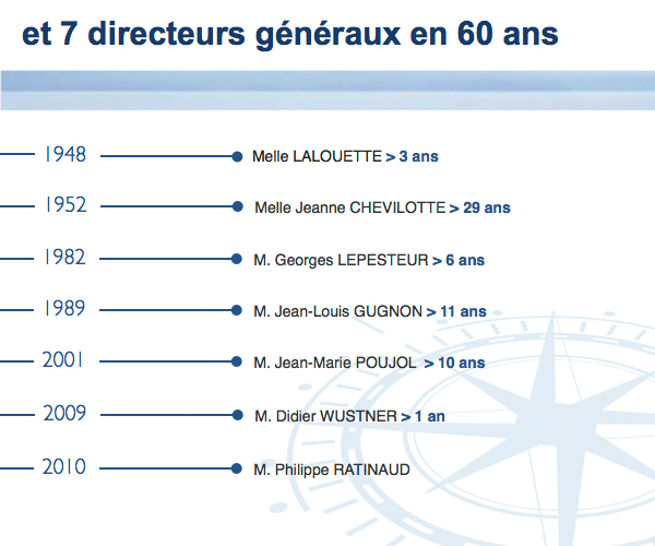 7_directeur